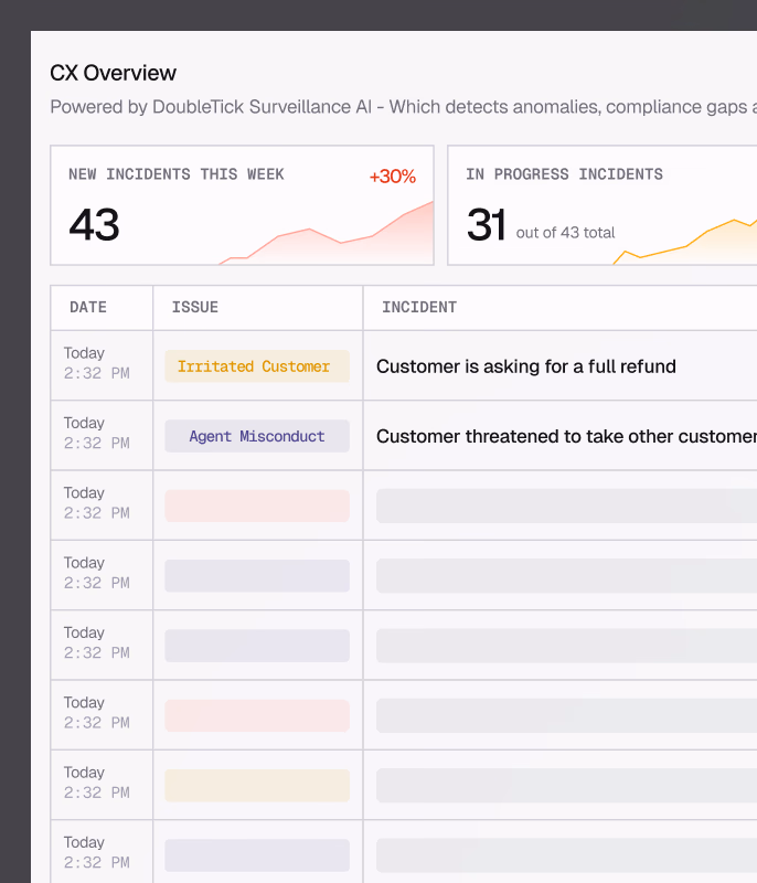 AI CX Governance